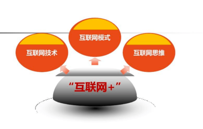 互聯網創業模式如何驅動互聯網銷售？